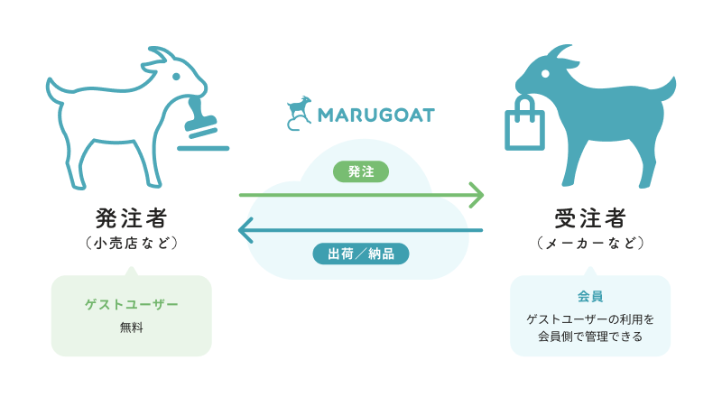 ゲストユーザー